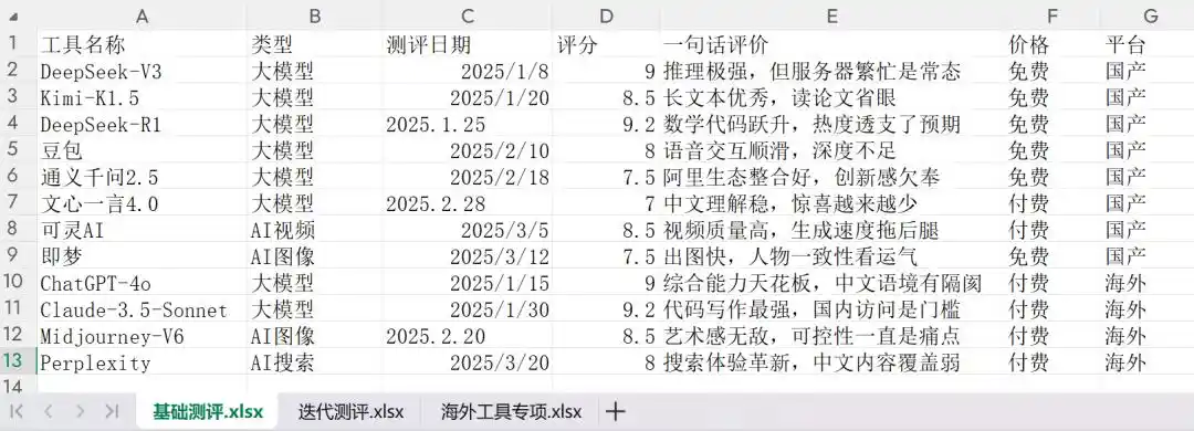 字节跳动
