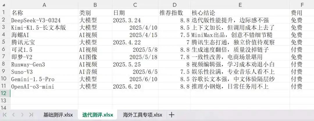 字节跳动