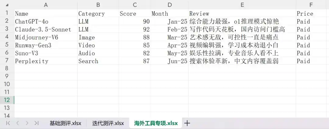 字节跳动