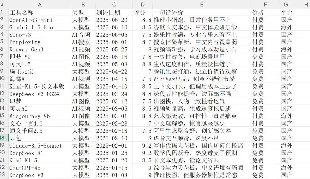 字节跳动