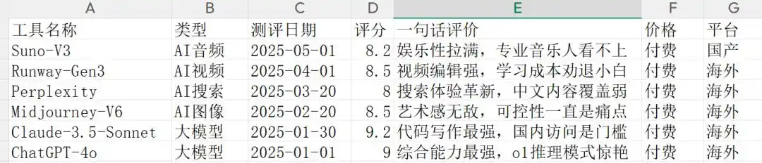字节跳动