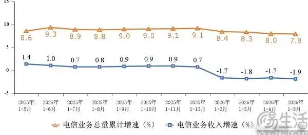 龙虾