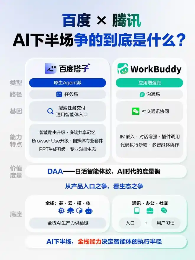 百度搭子
