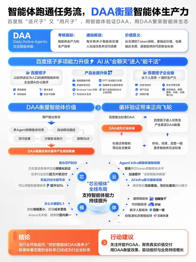 百度搭子