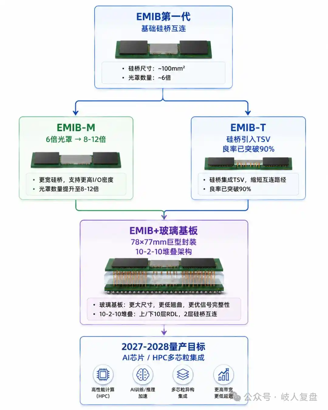 台积电