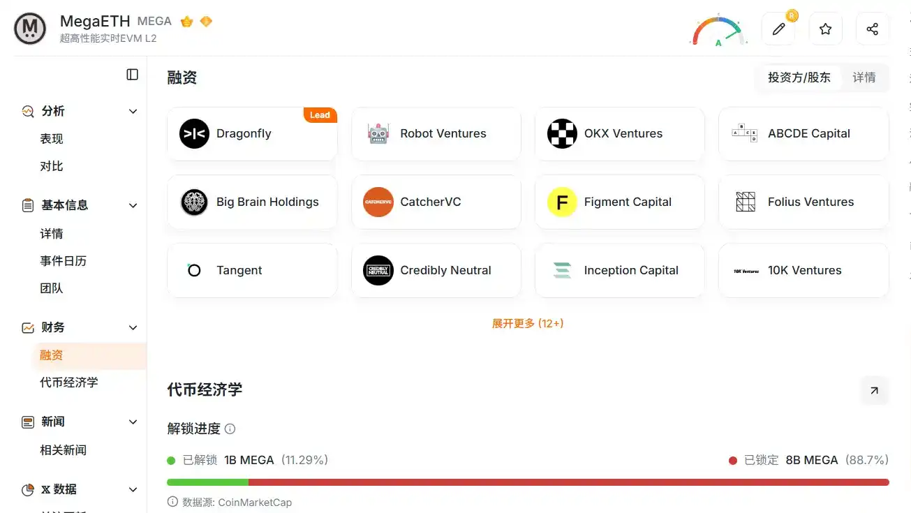 Aave 出走、TVL 剧震之后,MegaETH 的估值锚在哪里?
