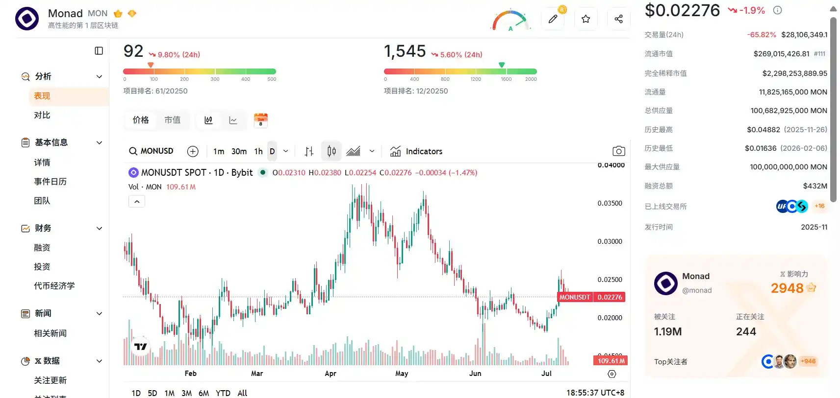 Aave 出走、TVL 剧震之后,MegaETH 的估值锚在哪里?