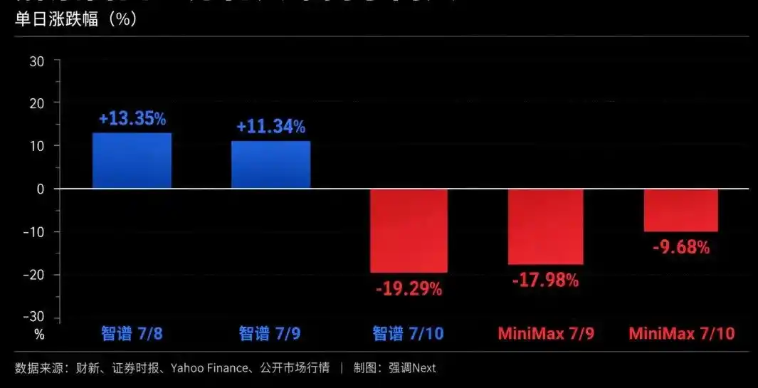 MiniMax