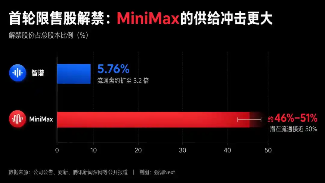 MiniMax