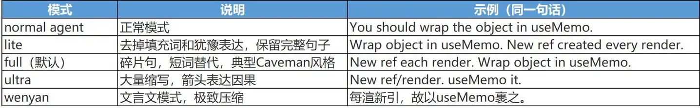 AI编程