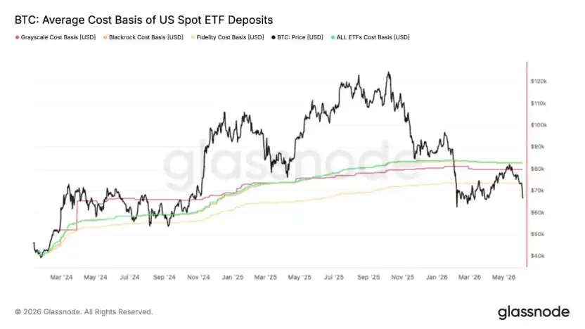 ETF