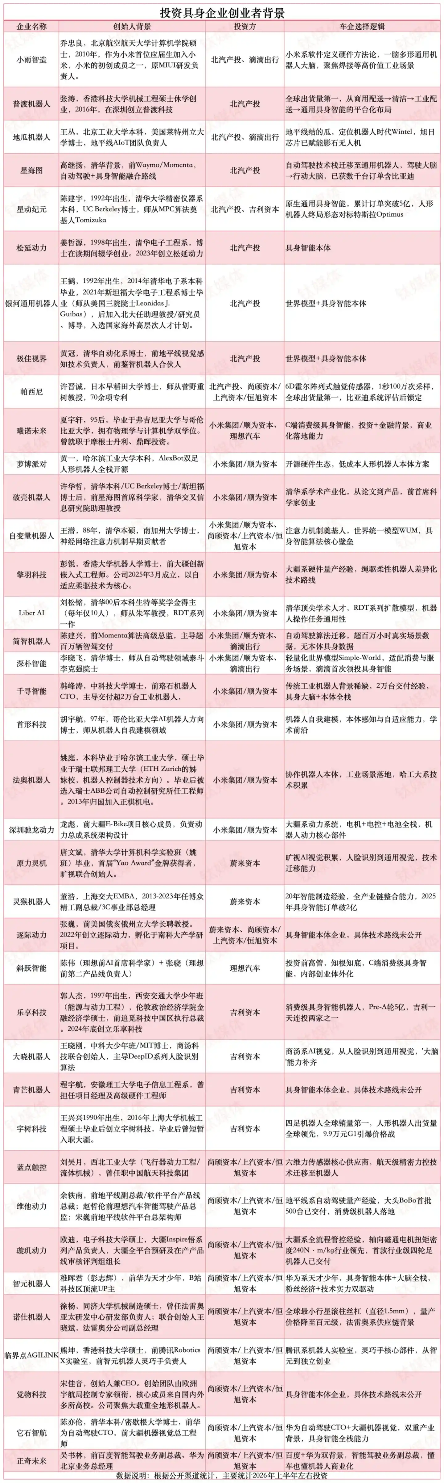 机器人