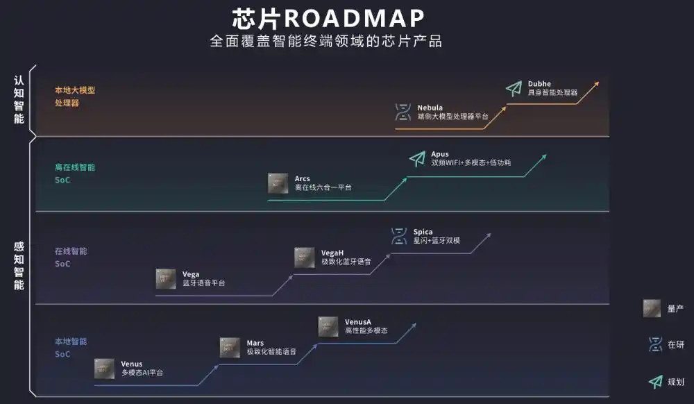 聆思科技