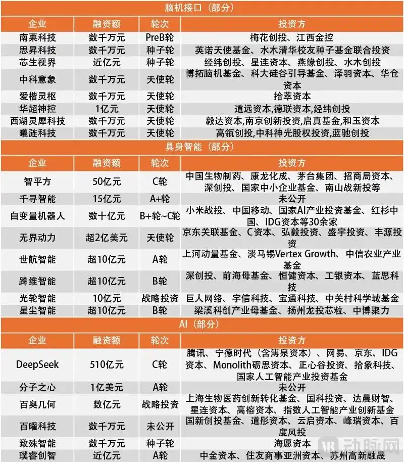 具身智能