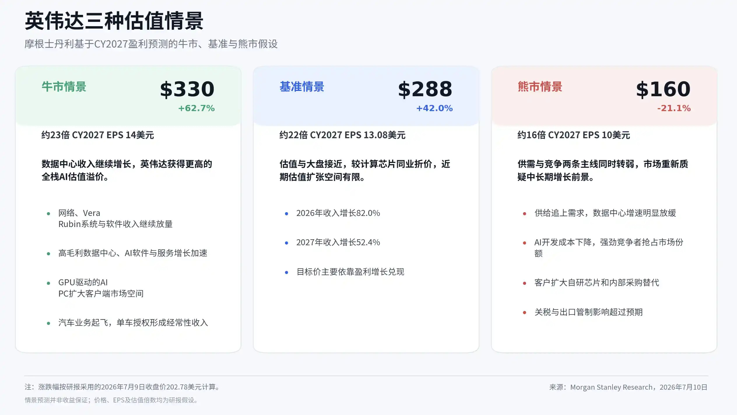 英伟达