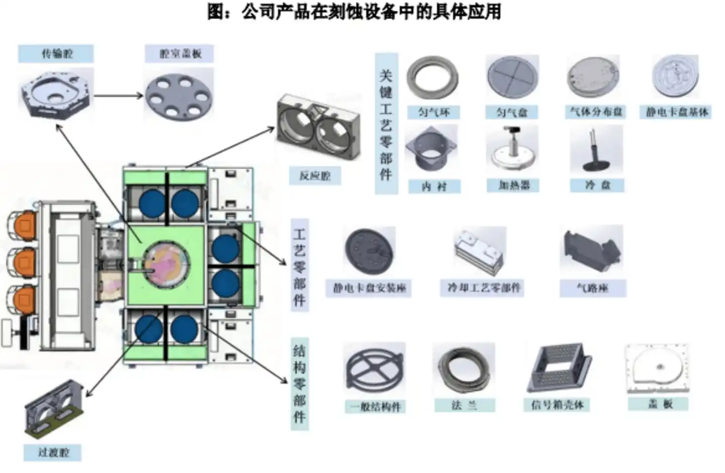 国产替代