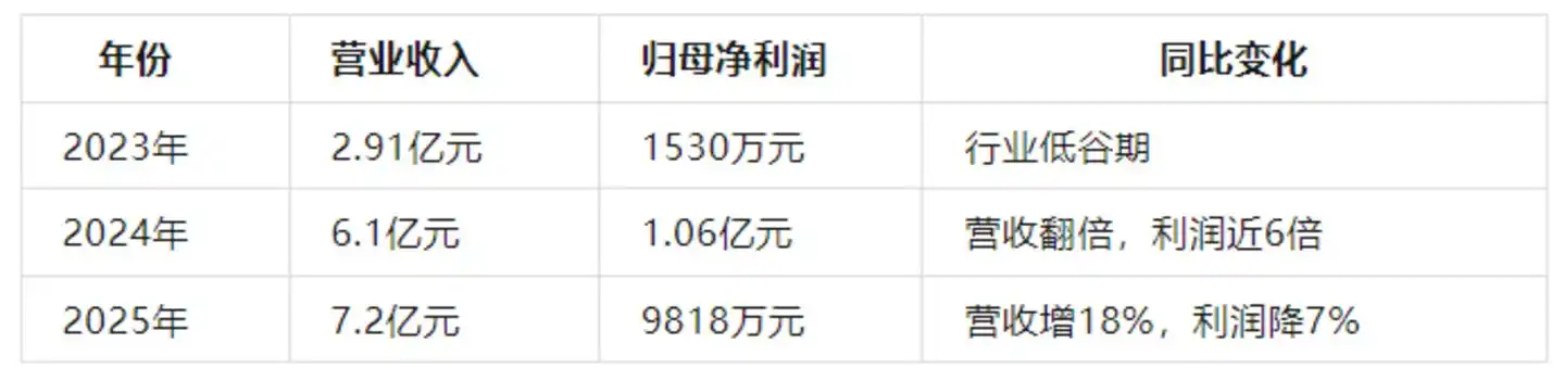 国产替代