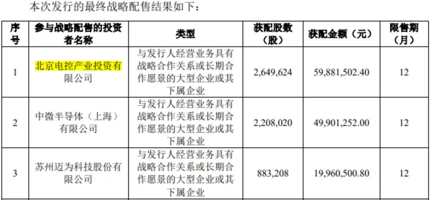 国产替代