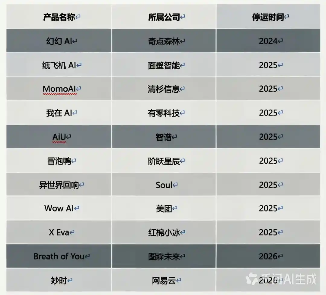 智能体