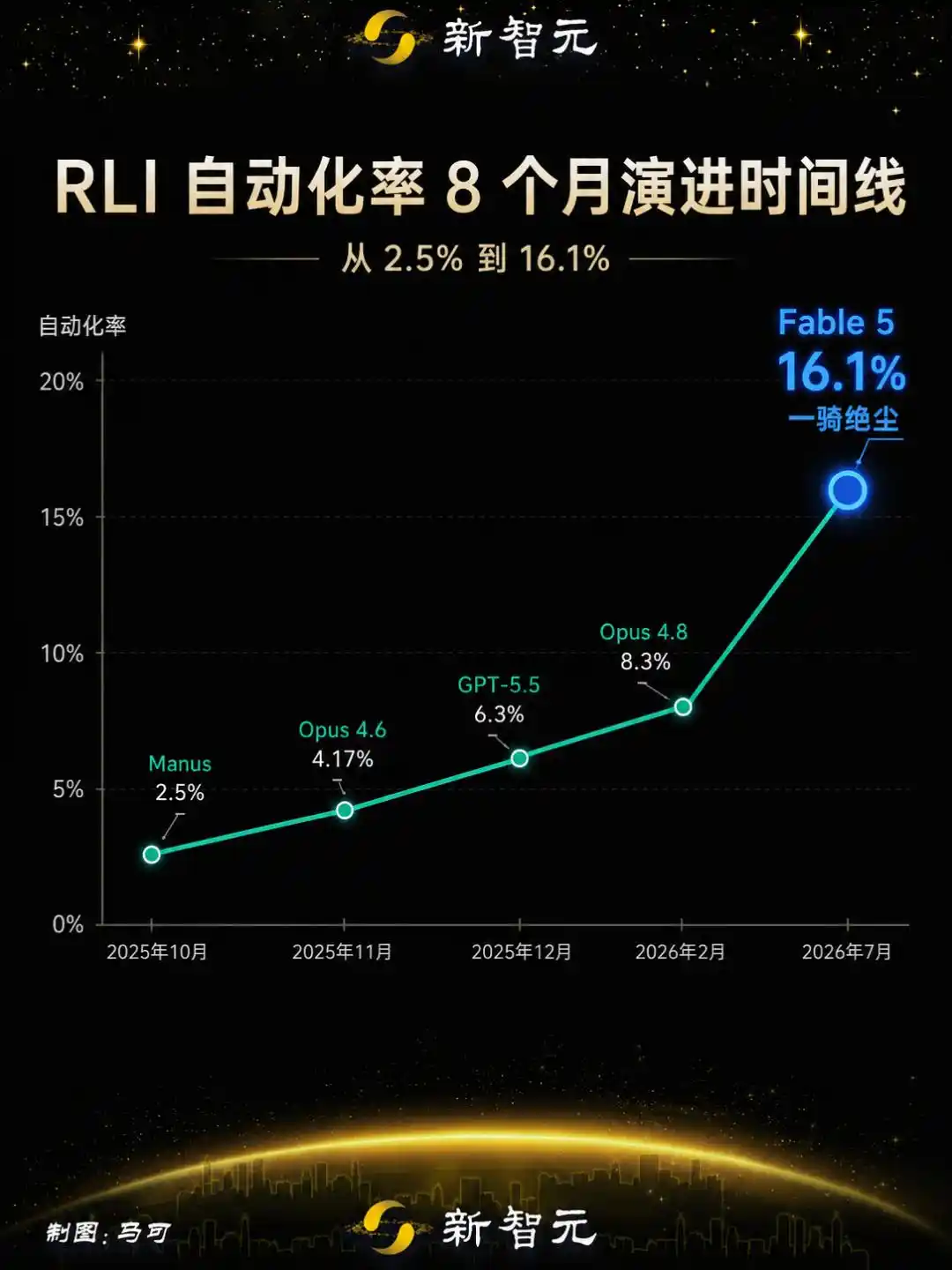 自由职业