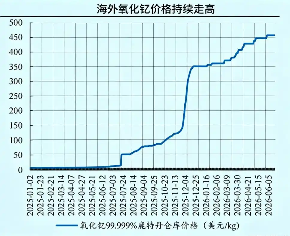 稀土