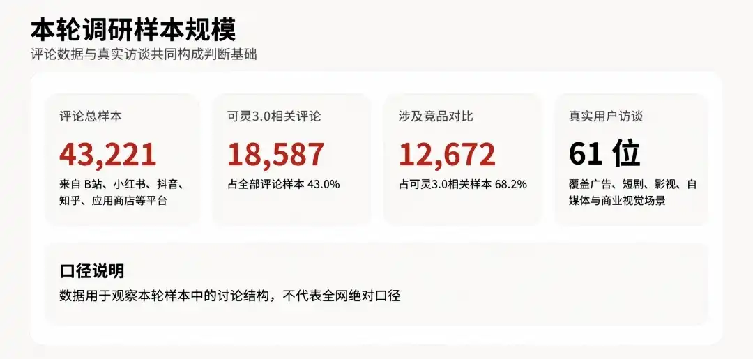 可灵AI