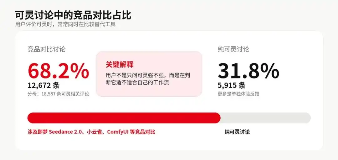 可灵AI