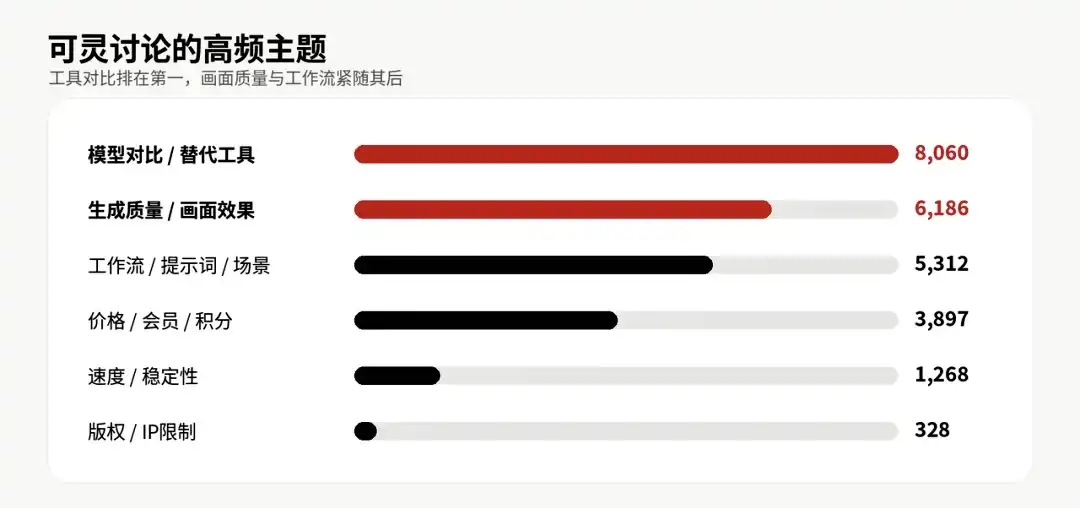 可灵AI