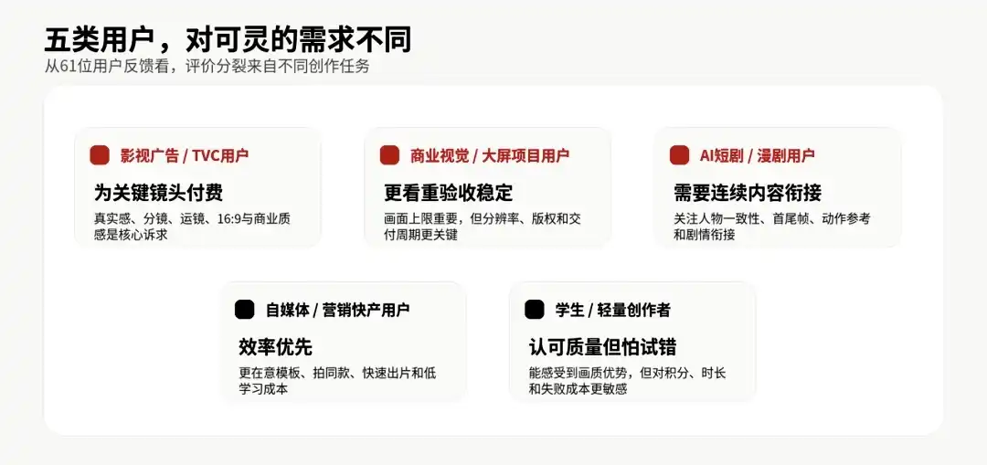 可灵AI