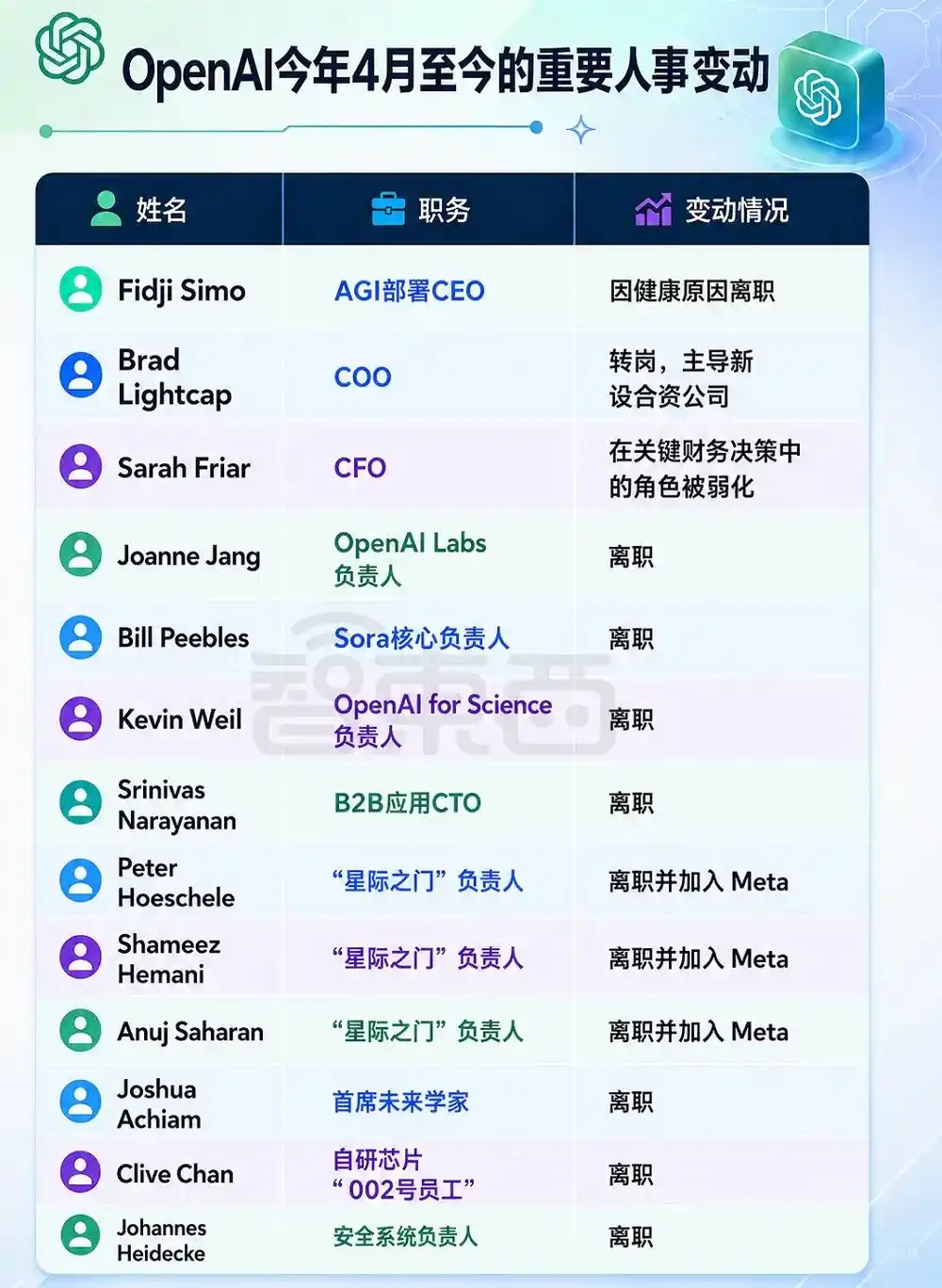 企业级市场