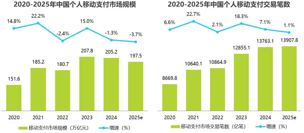 支付宝