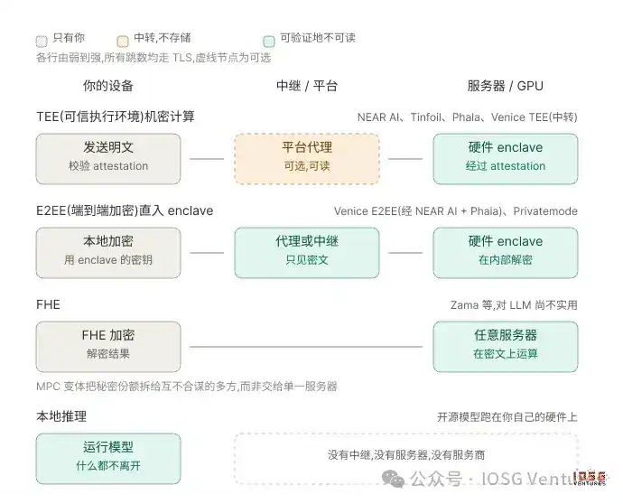AI 的十字路口：为什么华尔街们正在向 ChatGPT 与 Claude 们说“不”？