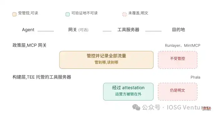 AI 的十字路口：为什么华尔街们正在向 ChatGPT 与 Claude 们说“不”？