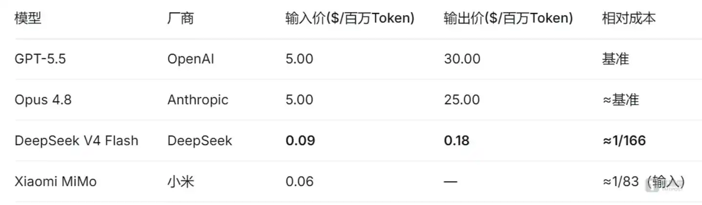 DeepSeek