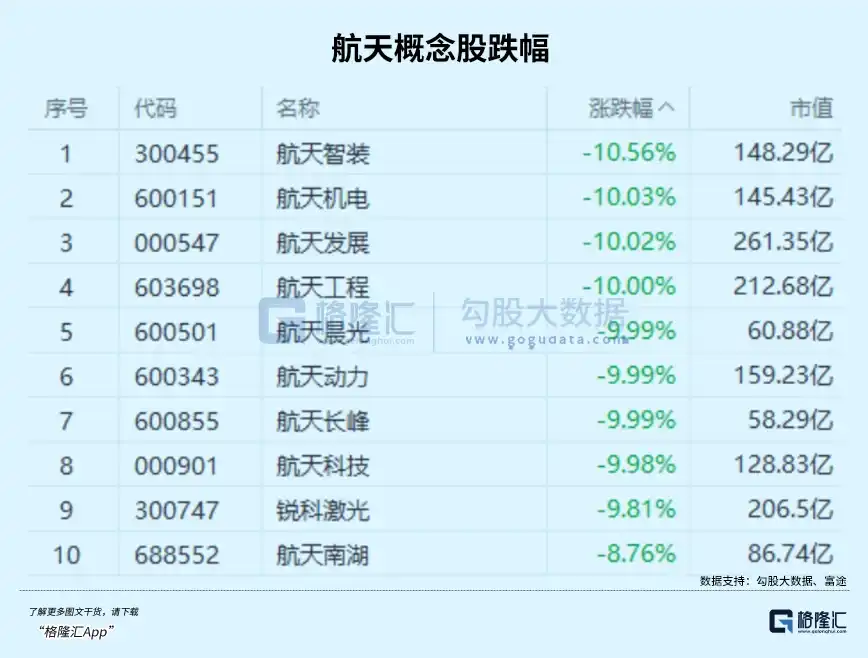 可回收火箭