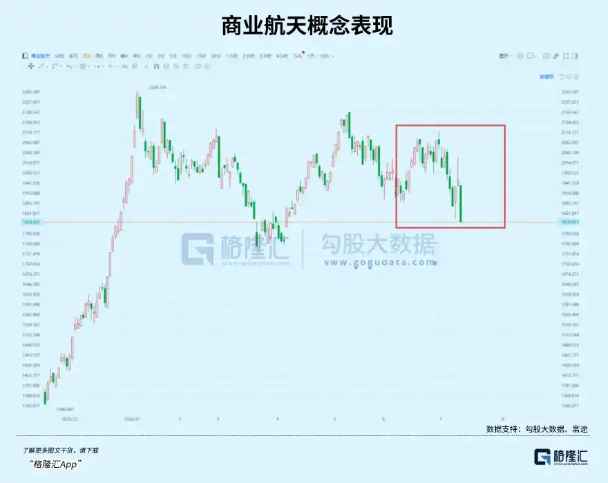 可回收火箭