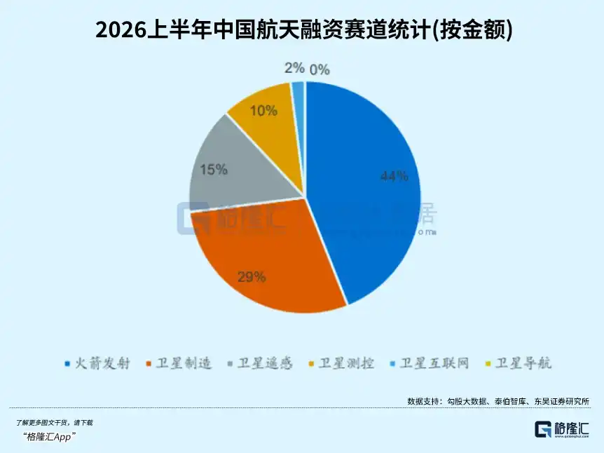 可回收火箭