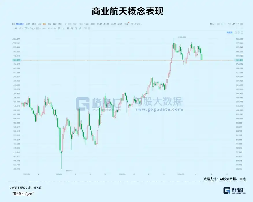 可回收火箭