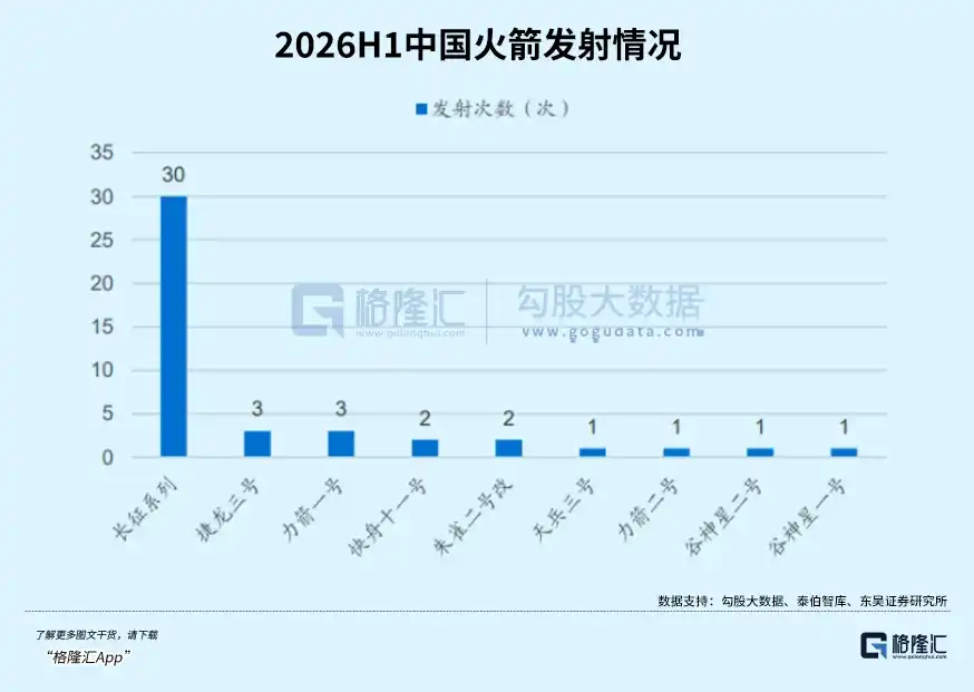 可回收火箭