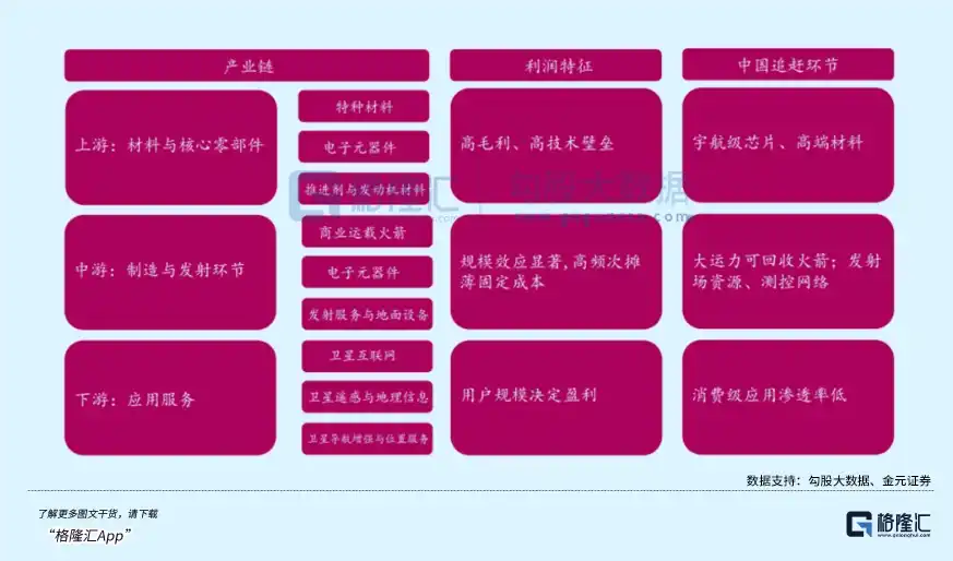 可回收火箭
