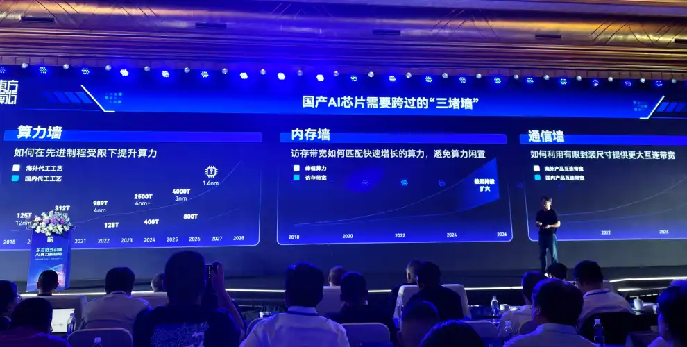 AI算力芯片