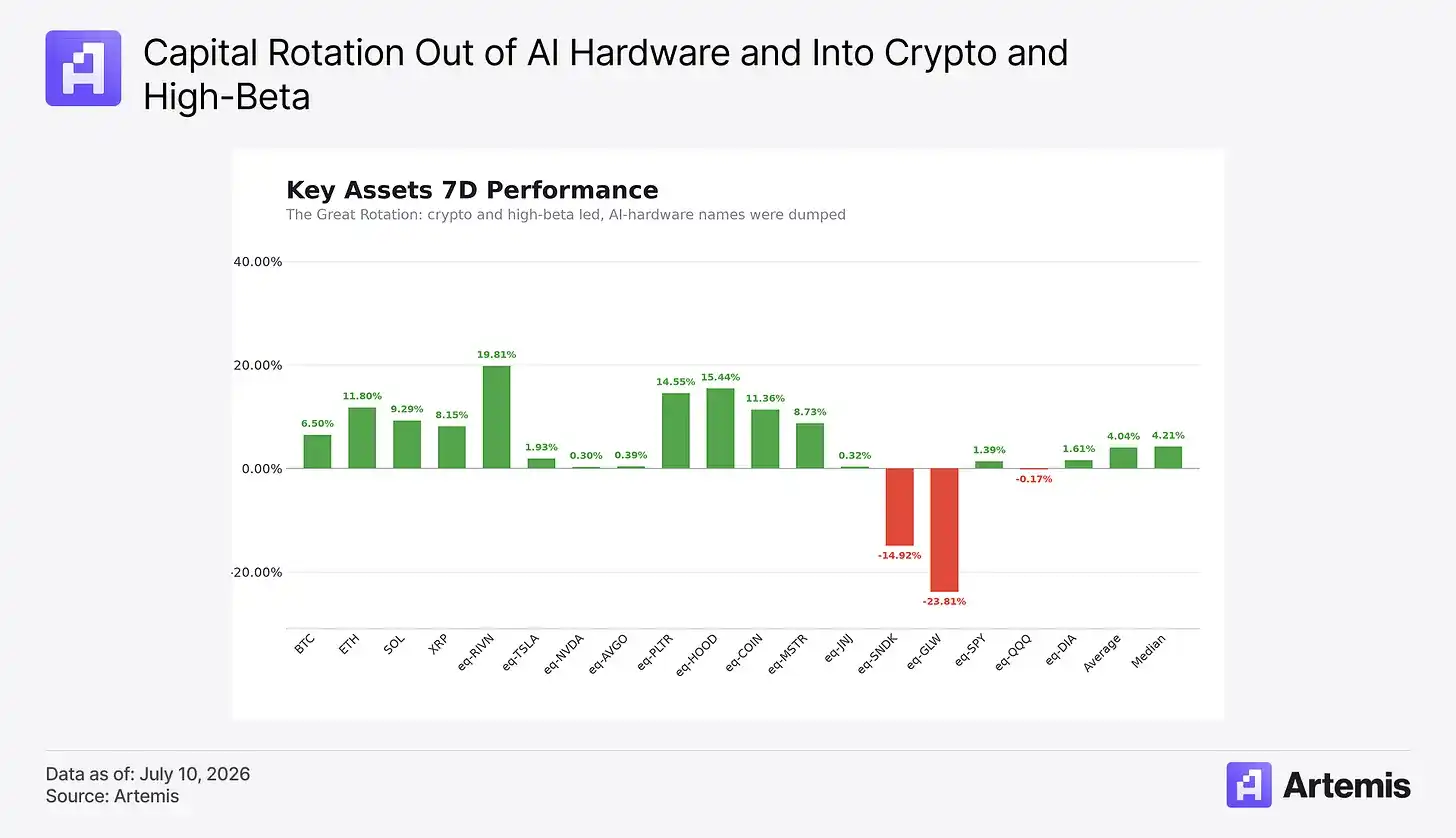 Robinhood Chain