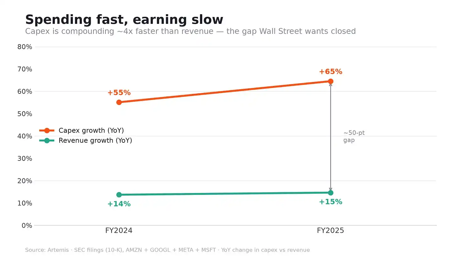 Robinhood Chain
