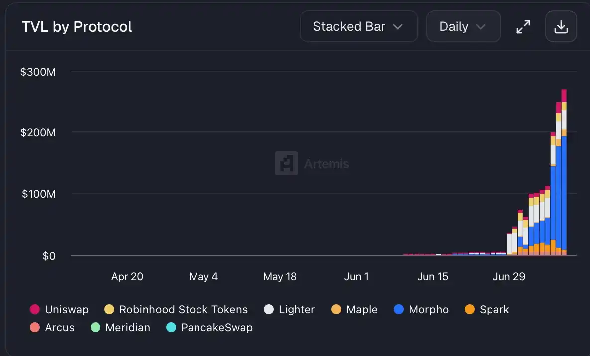 Robinhood Chain