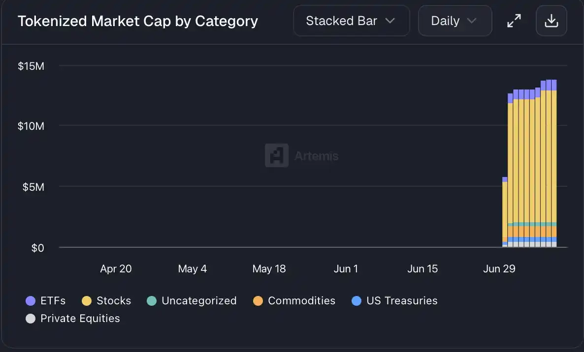 Robinhood Chain