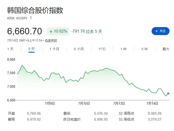 单股杠杆ETF