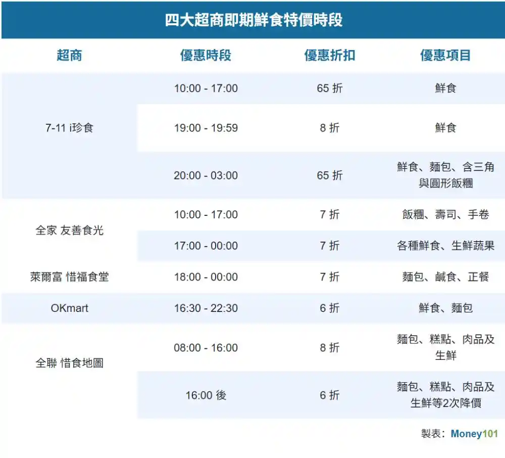 半导体