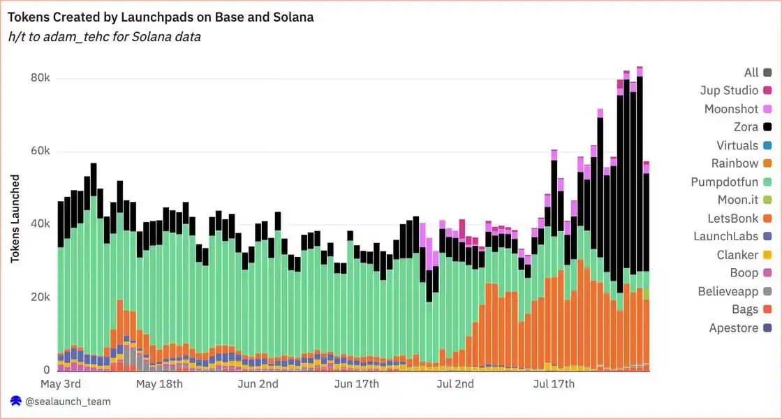 Coinbase
