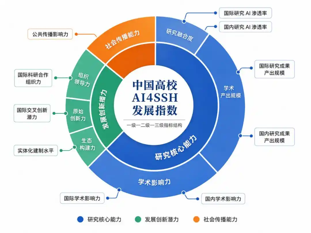 人文社会科学