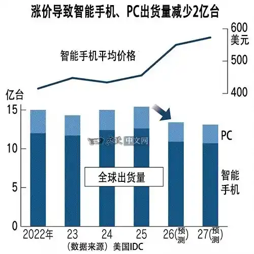 存储半导体